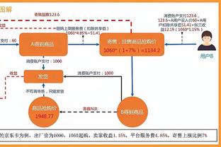 快船三年合约搞定莱昂纳德 乔治和哈登还远吗？