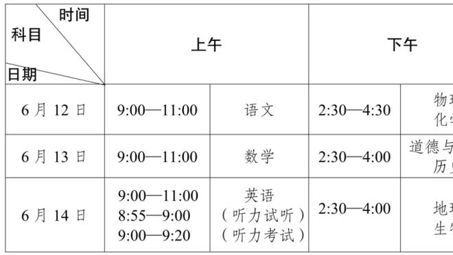 瓜帅：罗德里是世界最佳中场，后腰没得到与前锋一样的称赞是好事