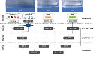 伍德全场数据：3次射门3次射正打进3球，2次成功过人，4次解围