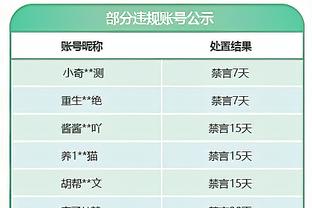 灰熊本赛季当有莫兰特出战时6胜3负 无莫兰特出战时仅7胜20负